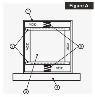 The Boingy Box packaging system